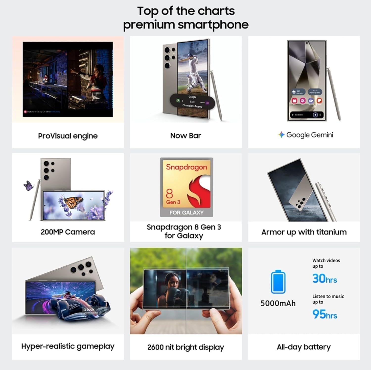 Samsung Galaxy S24 Ultra 5G AI Smartphone with Galaxy AI (Titanium Gray, 12GB, 256GB Storage), Snapdragon 8 Gen 3, 200 MP Camera with ProVisual Engine and 5000mAh Battery - Image 4